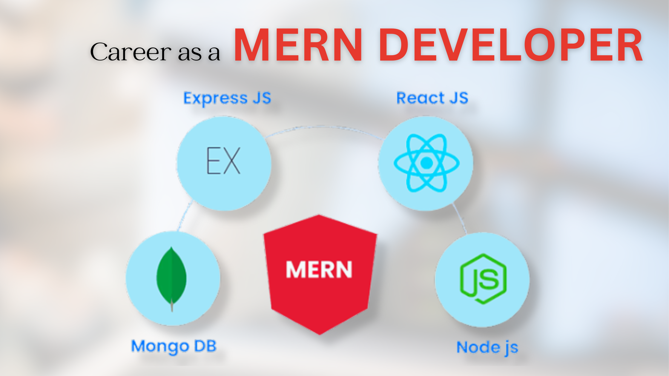 Career as a MERN Developer